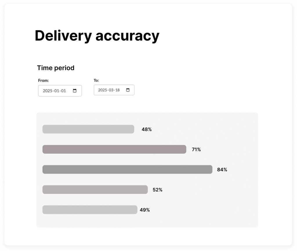 TMS with delivery accuracy