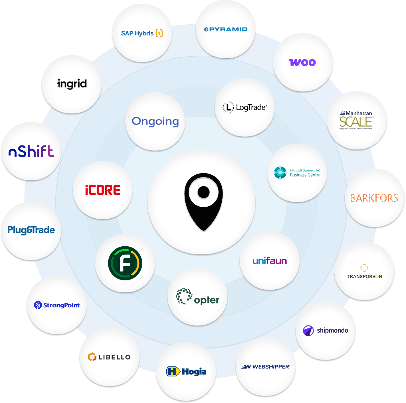 pinDeliver integrationer